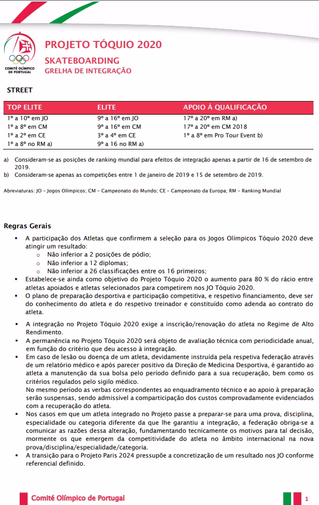 imagem documento COI Portugal